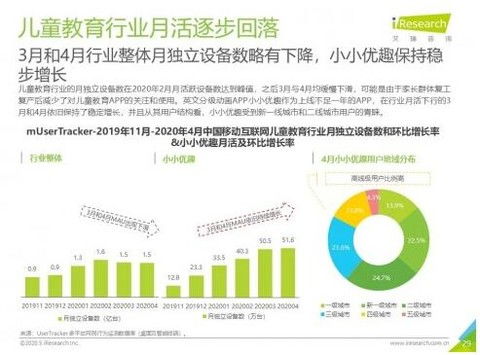 2020中國移動互聯網流量報告 小小優趣MAU逆勢增長303%，移動互聯網研發與維護的重要性