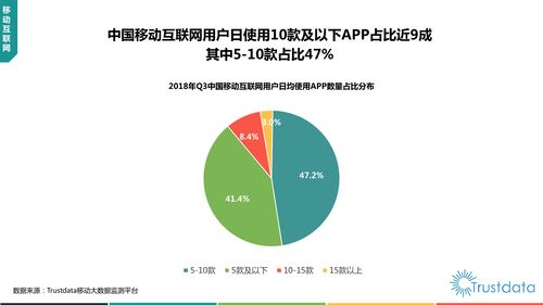 2018年Q3中國移動(dòng)互聯(lián)網(wǎng)行業(yè)發(fā)展分析報(bào)告 研發(fā)與維護(hù)的雙輪驅(qū)動(dòng)