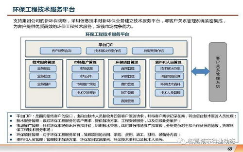 數(shù)字化轉型時代集團企業(yè)信息化規(guī)劃方案 計算機信息系統(tǒng)集成的核心路徑